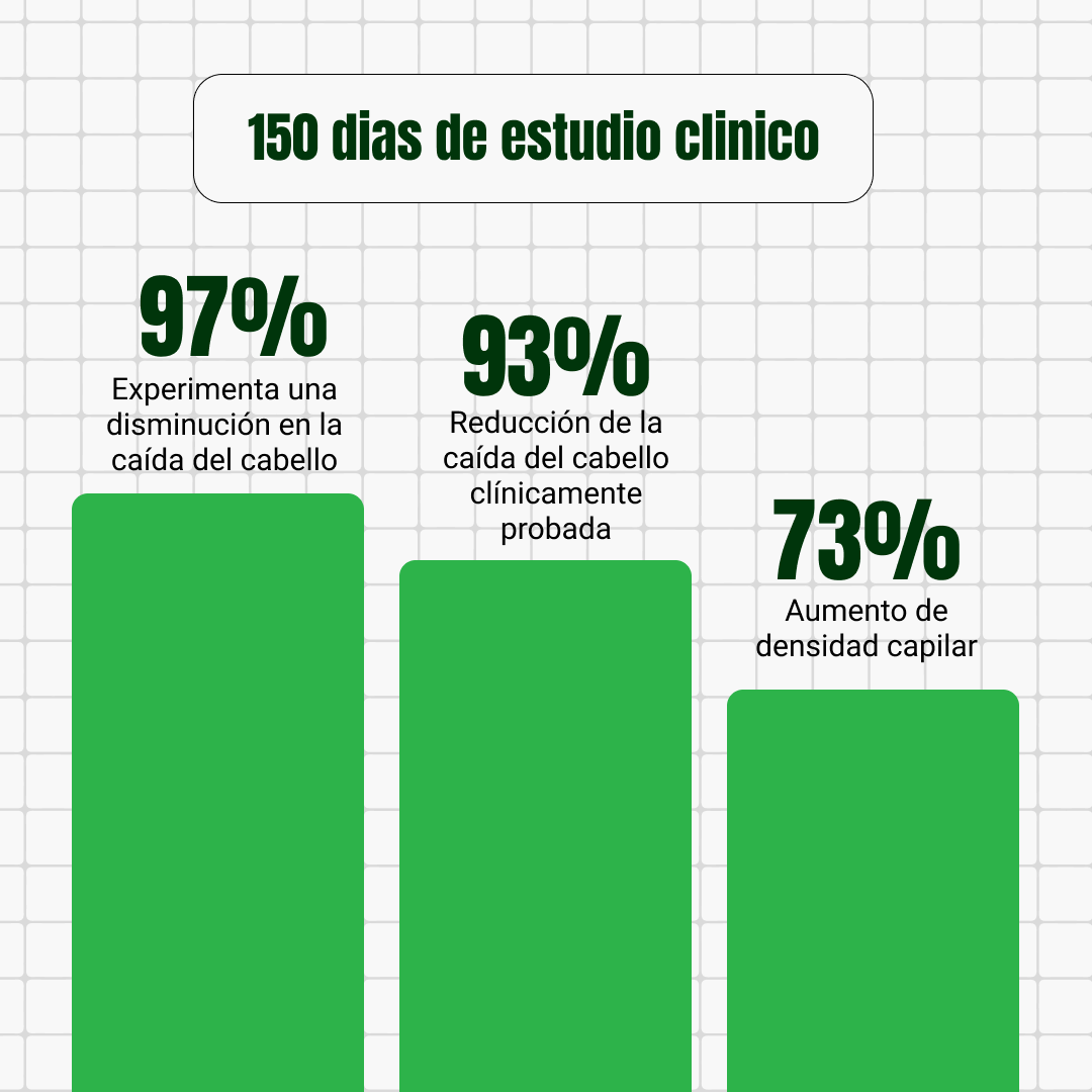 Dutaxil Fórmula Oral