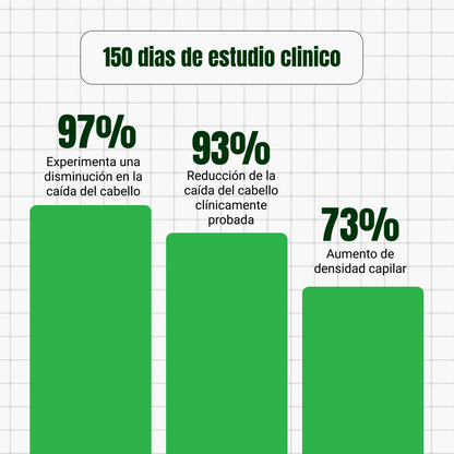 Dutaxil Fórmula Oral